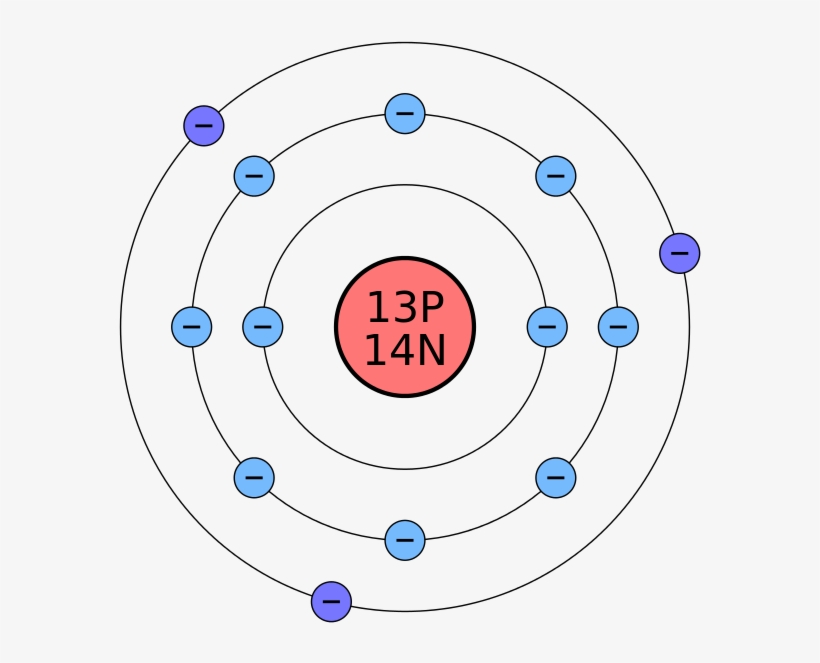 Atomo Di Alluminio - Numero Atomico De Neon, transparent png download