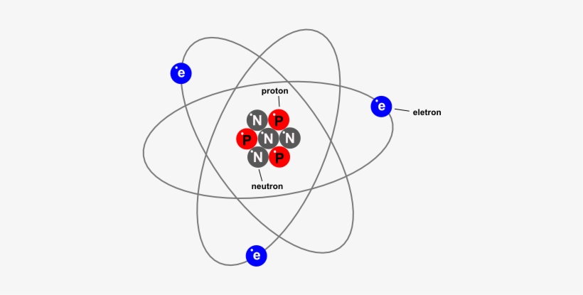 Como Você Já Sabe, Toda Matéria É Composta De Átomos - Carga Eletrica Png, transparent png download