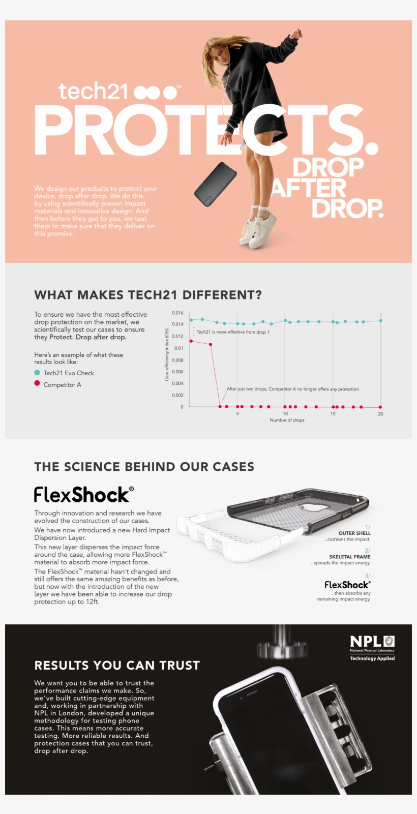 Why Tech21 - Lha Represents, transparent png download