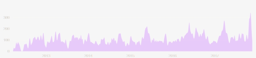 As Always, Let Us Know What You Think On Our Forum - Silhouette, transparent png download