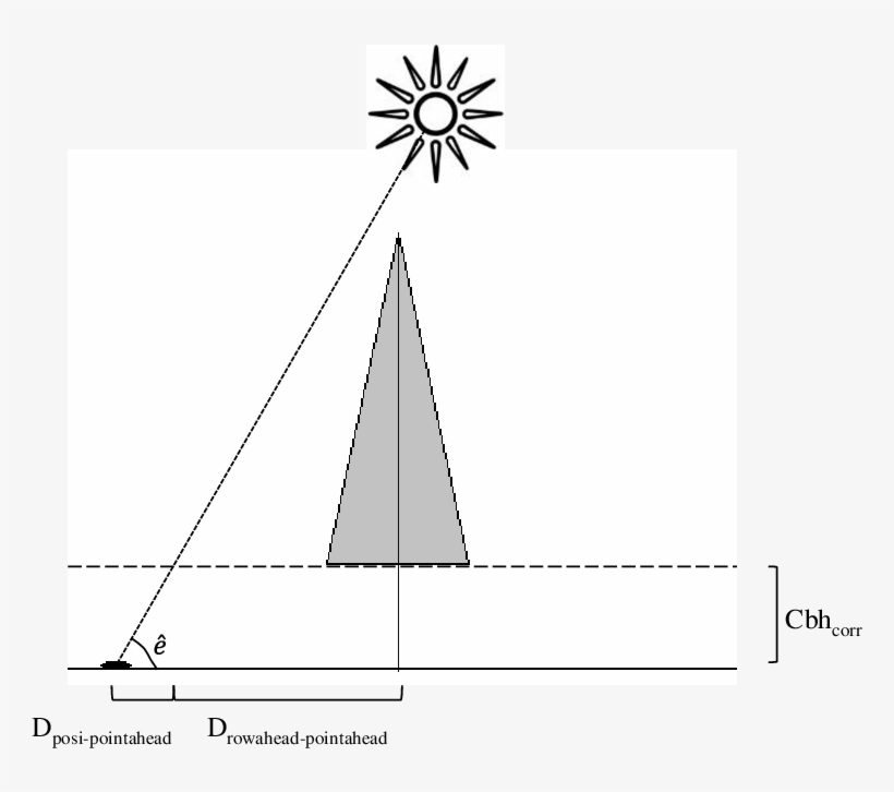 Schematic Representation Of A Condition When The Light - Light Beam, transparent png download