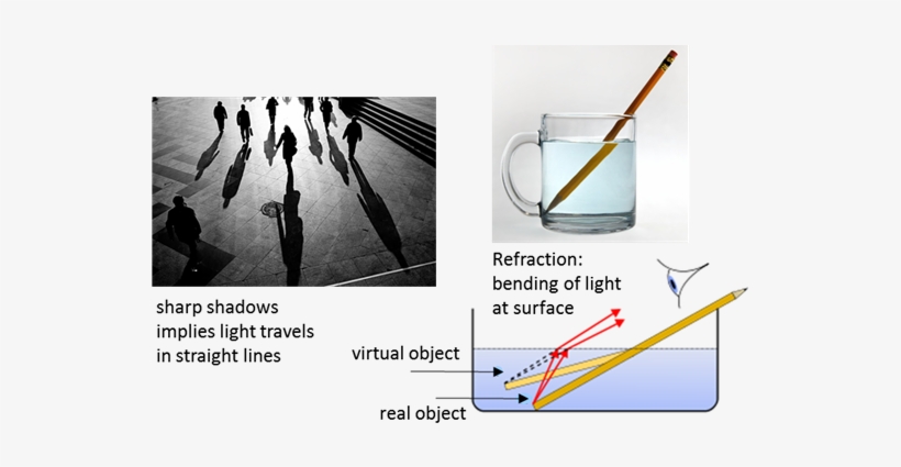 We Can Use A Ray Model To Explain The Straight Line - Abi Morgan: Plays One, transparent png download