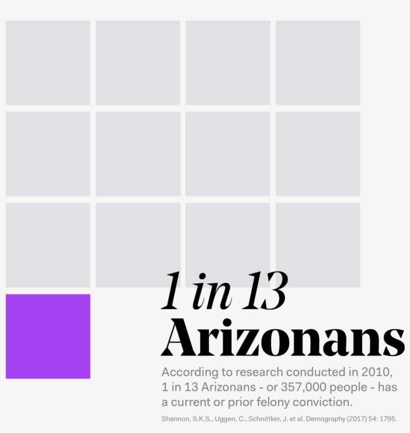As The Number Of People In Prison Grows Dramatically, - Accenture, transparent png download