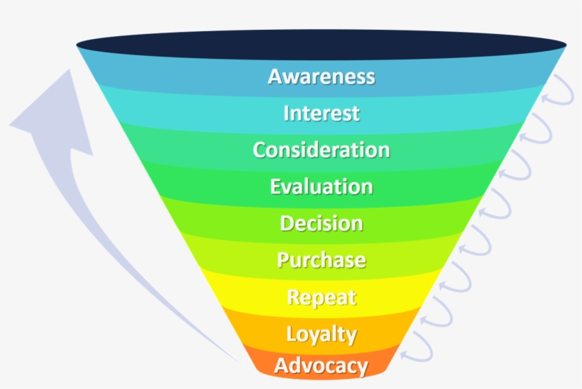 Marketing Funnel - Number, transparent png download