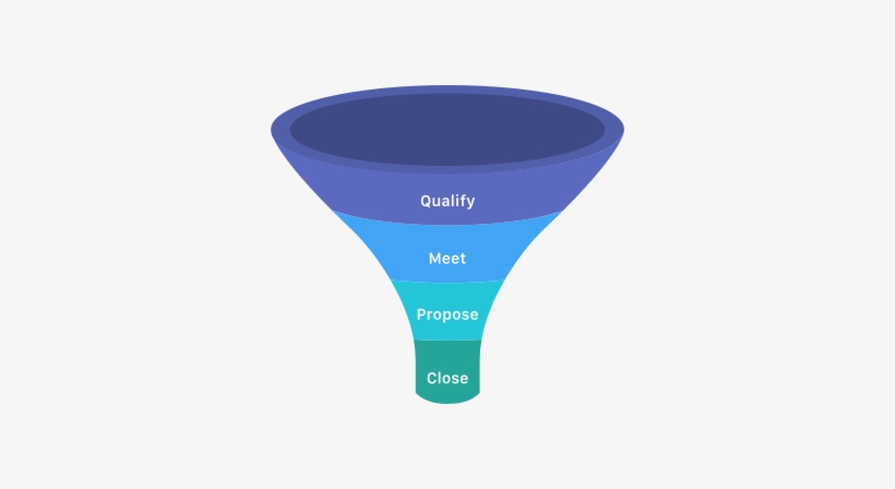As Sales Reps Continue To Nurture Leads Towards The - Plastic, transparent png download