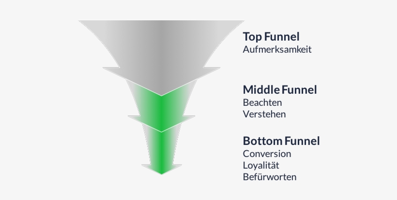 Funnel Article Series Sales - Email, transparent png download