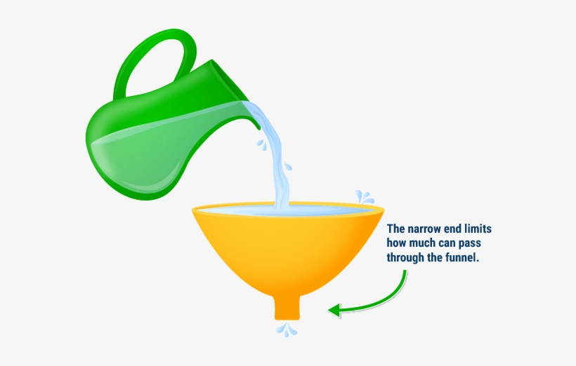 Water Pouring From Pitcher Into A Funnel Though Funnel PNG Image