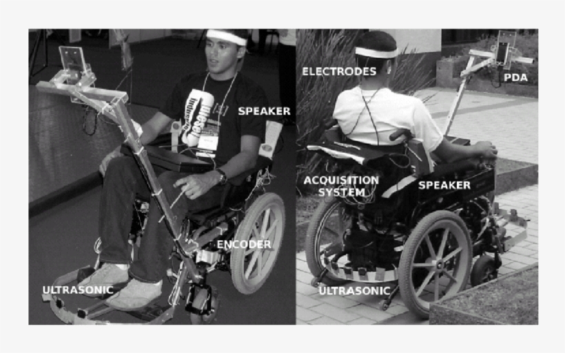 Robotic Wheelchair Commanded By A User Through The - Devices For Mobility And Manipulation For People, transparent png download