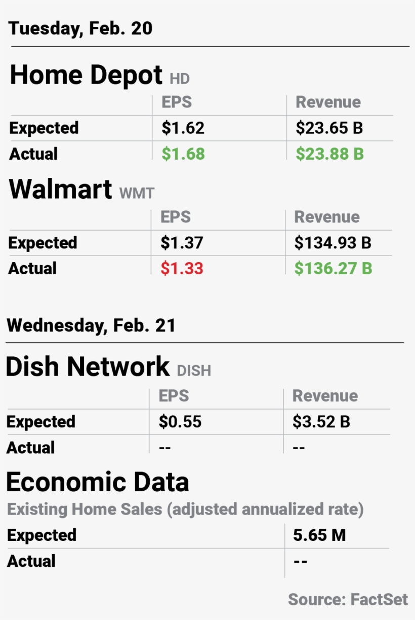 Walmart Slips, Home Depot Shines - Number, transparent png download