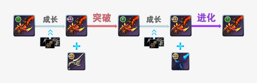 How Many Times Can You Go Through This Process Currently - Blade & Soul, transparent png download