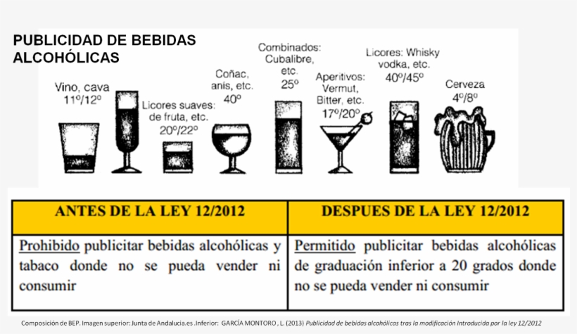 Publicidad De Bebidas Alcoholicas - Guinness, transparent png download