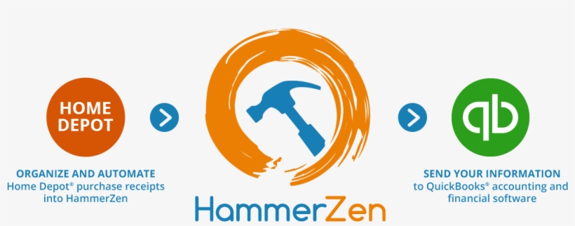 Home Depot And Quickbooks Import Process - Pro Xtra, transparent png download