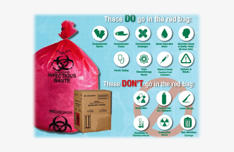 Dos And Donts Of Medical Waste - Waste Management Plan Infographic, transparent png download