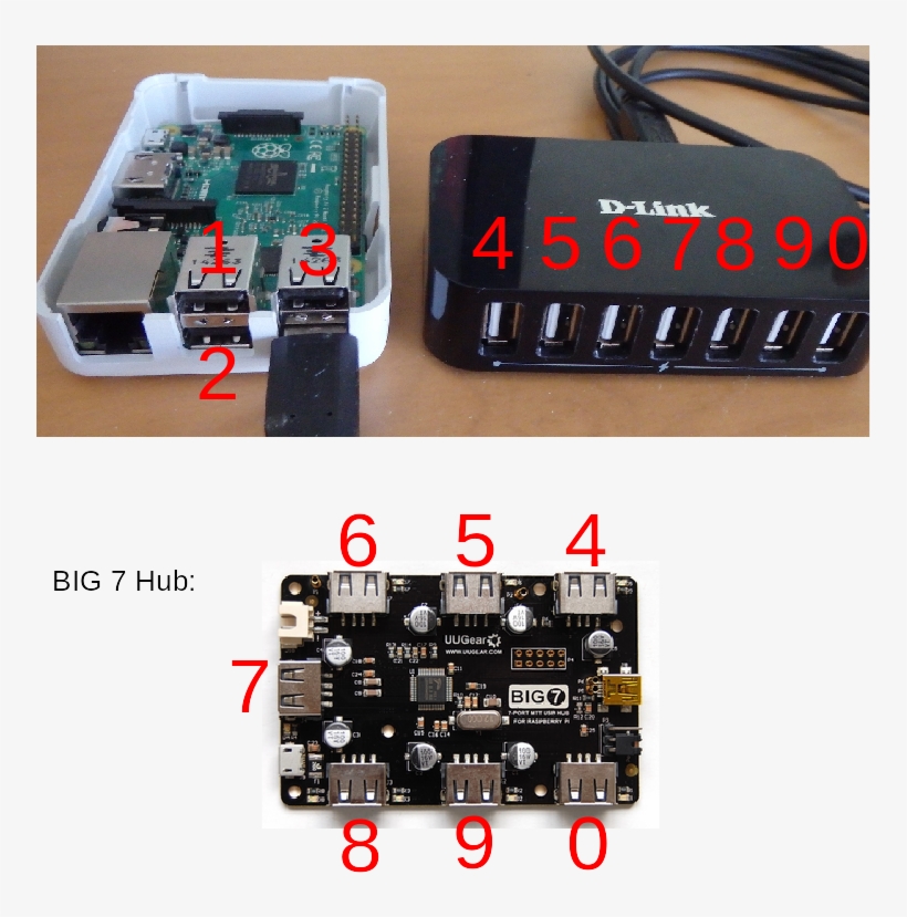 Pi Sg External Usb Hub Port Numbering - Usb Hub, transparent png download