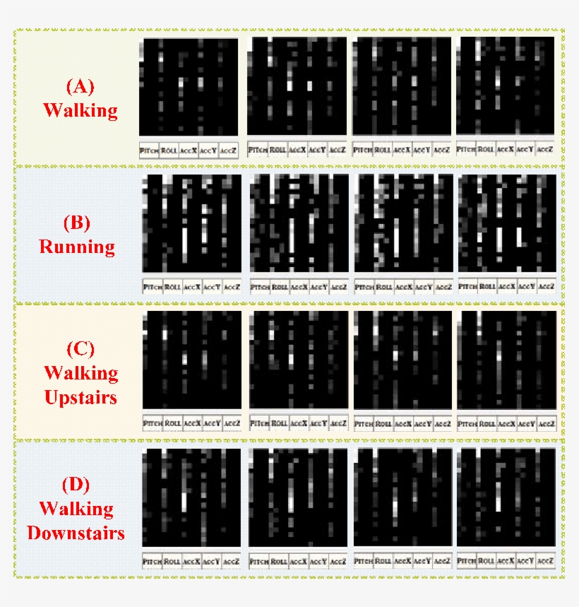 Shows The Gait Spectra Of A Participant Walking, Running, - Van Til Interieur, transparent png download