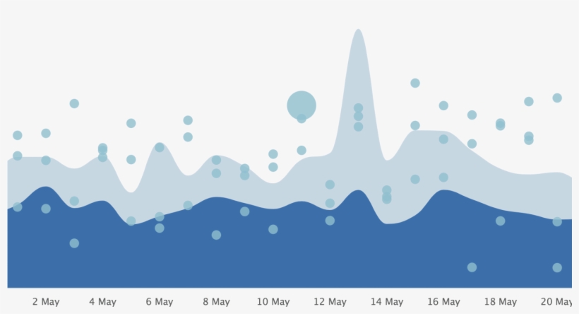 Dating App Volumes Over Time - Online Dating Applications, transparent png download