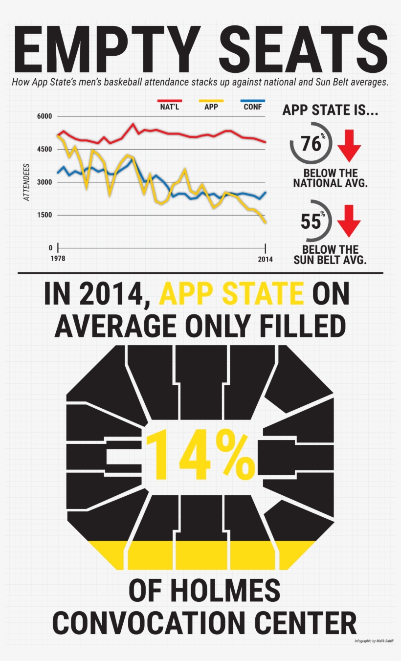 Duke Has Recorded A Sell Out For Every Single Basketball - Emergency Shelter, transparent png download