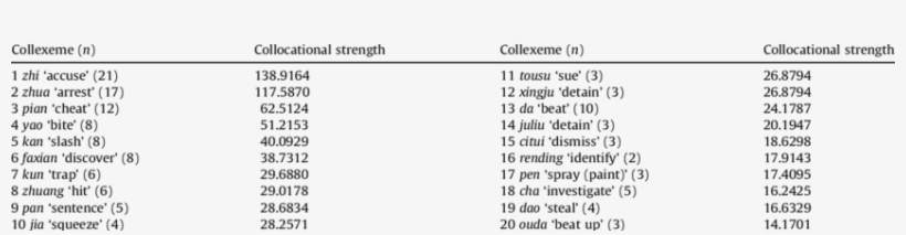 Collexemes For [np 1 Bei Vp] In Inh - T-shirt, transparent png download