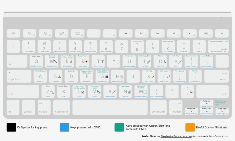 I Want This - Pixelmator Shortcuts, transparent png download
