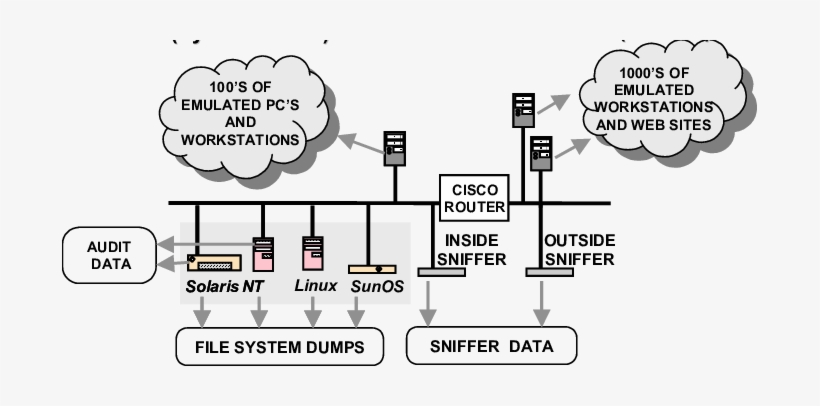 Block Diagram Of 1999 Test Bed - Diagram, transparent png download