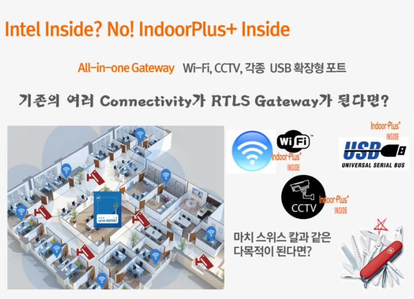 Intel Inside No Indoorplus Inside - Swiss Army Knife, transparent png download