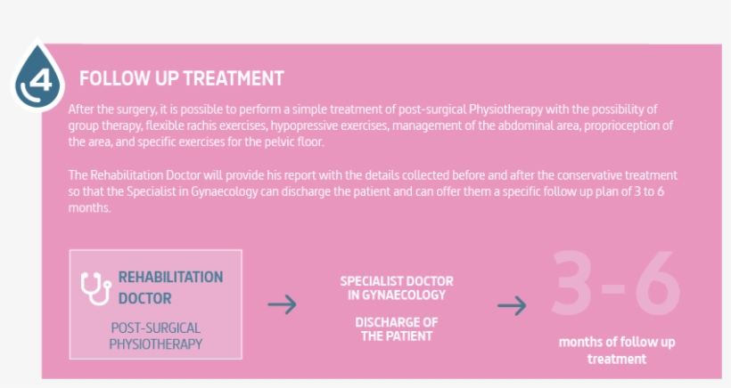 Incontinencia-4 - Urinary Incontinence, transparent png download