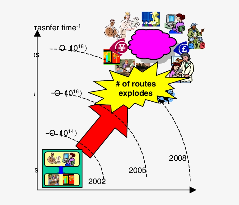 Explosion Of The Number Of Status In Future Networks - Computer Center, transparent png download