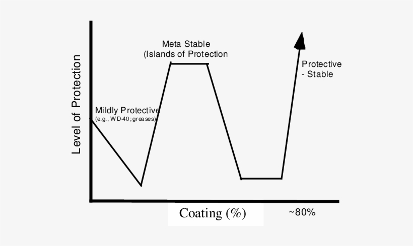 Variation Of Explosion Protection Capability With Partial - Diagram, transparent png download