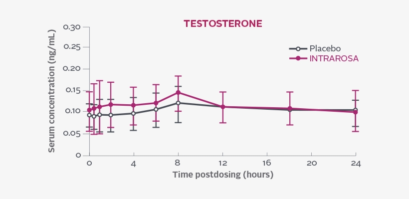 Post Day-7 Testosterone - World Post Day, transparent png download