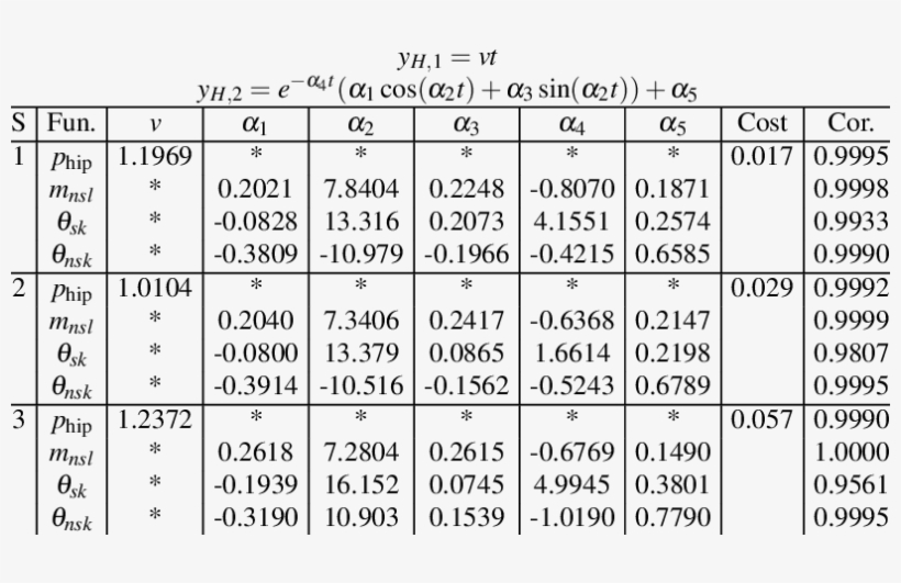 Table Containing Parameter Values Of The Canonical - Number, transparent png download