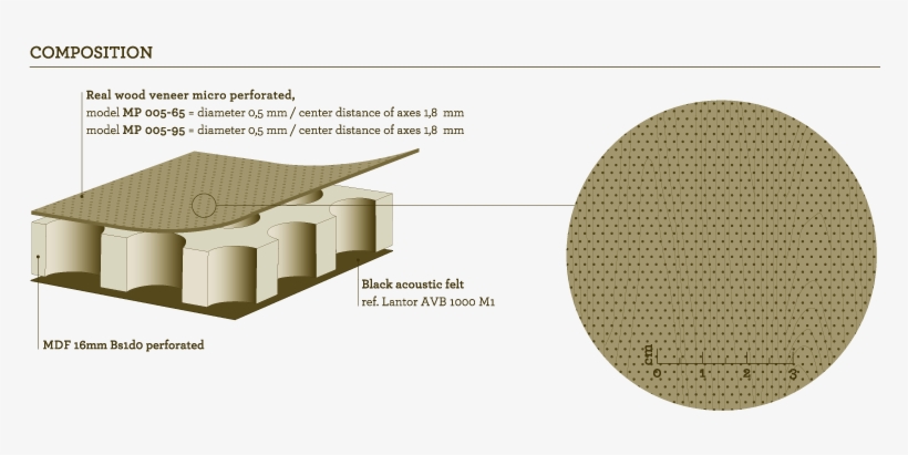 Perforated Panels Marotte - Panneau Microperforé, transparent png download