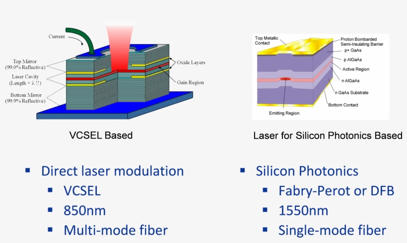 Kevin D 082514 Fig4 - Vertical Cavity Surface Emitting Lasers, transparent png download