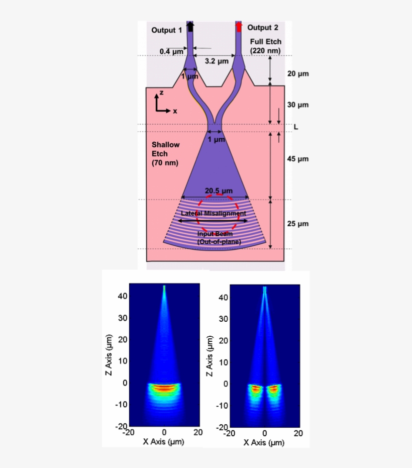 Hybrid Integration Of Prefabricated Iii V Laser Diodes - Silicon Photonics, transparent png download