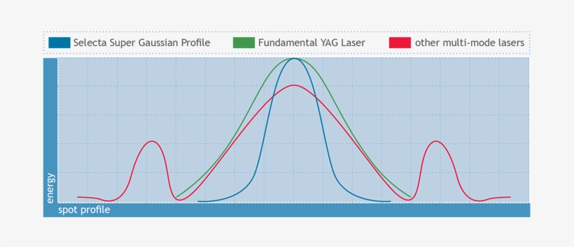 Smart Selecta Duet Features - Laser Diode, transparent png download
