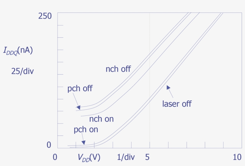 I V Curves Of An Ic With Laser Illumination Of Individual - Diagram, transparent png download