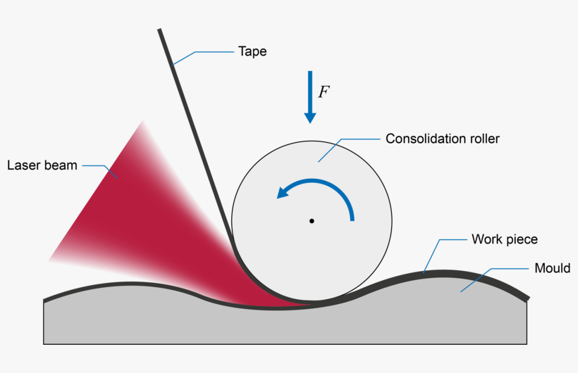 The Process Advantages Of The Diode Lasers - Diagram, transparent png download
