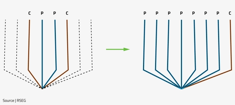 If A Parent Well Was Affected By A Child Well In The - Diagram, transparent png download