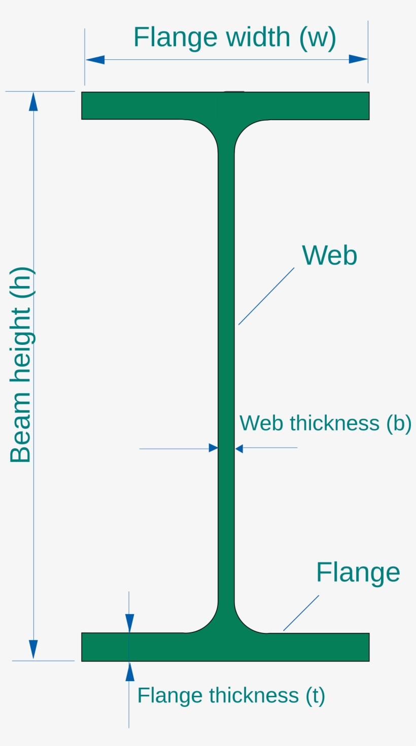 I-beam - Flange In I Section, transparent png download