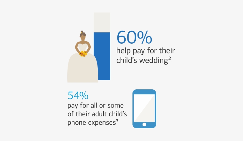60% Of Parents Help Pay For Their Child's Wedding And - Child, transparent png download
