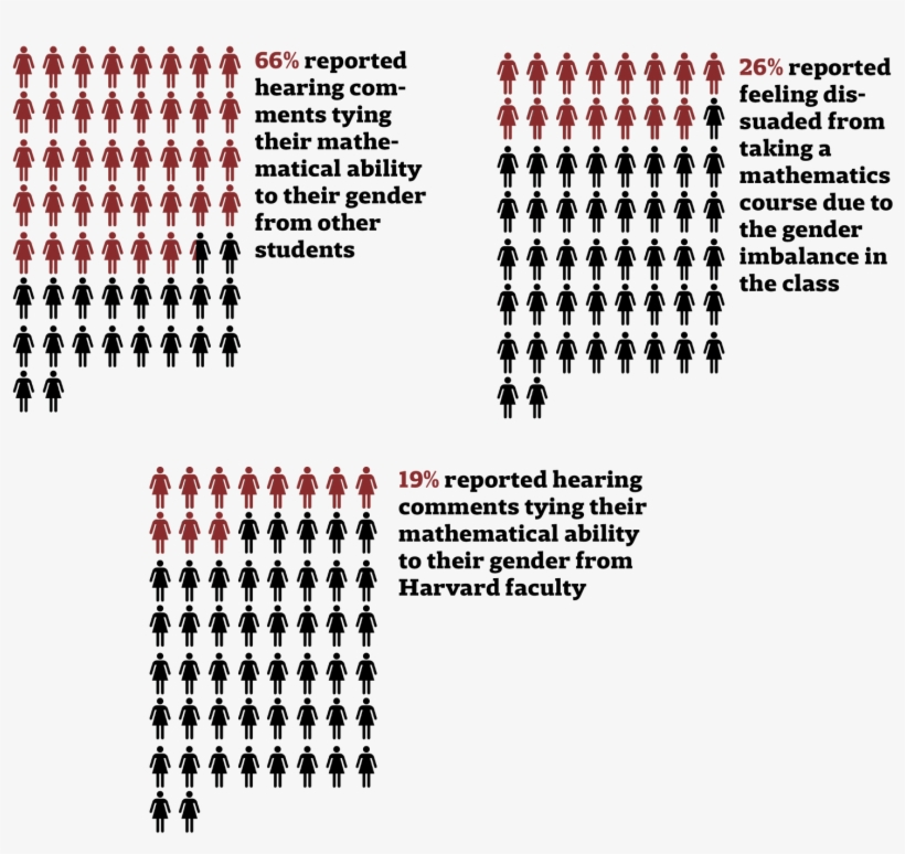 Math Department Feature Stat - Mathematics, transparent png download