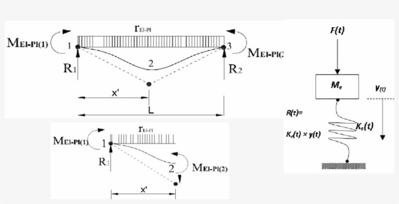 A) Showsa Steel Beam Subjected To Blast Pressure - Steel, transparent png download