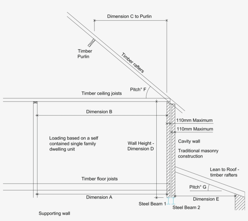 Which Calculation Type Should I Use - I-beam, transparent png download