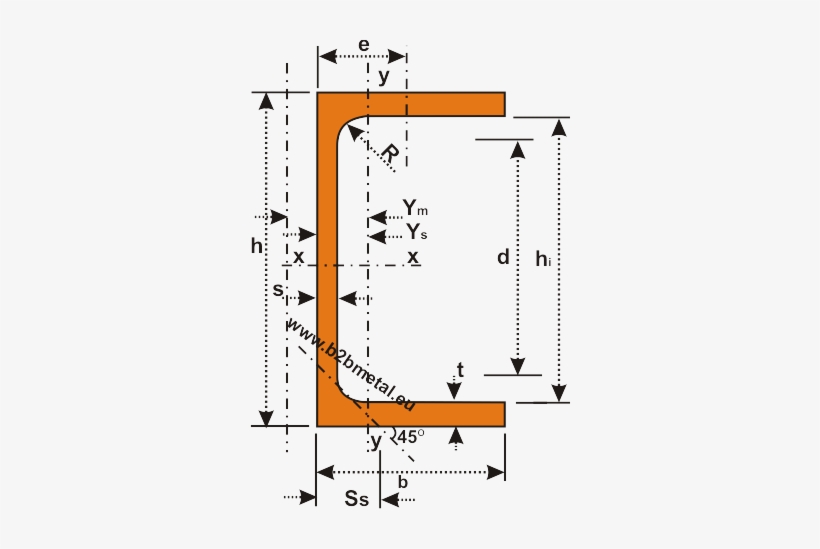 Upe European Standard U Channels With Parallel Flanges - Profile, transparent png download