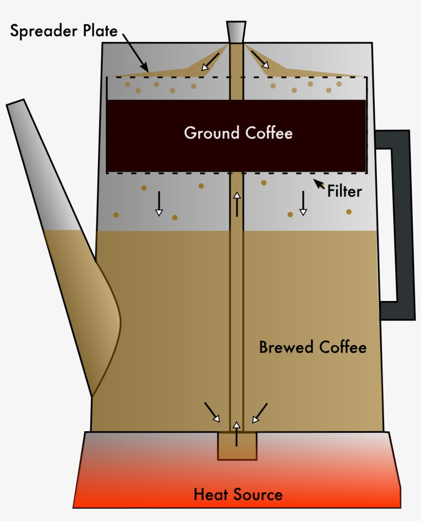 Open Coffee Percolator Filter Diagram PNG Image Transparent PNG Free Download on SeekPNG