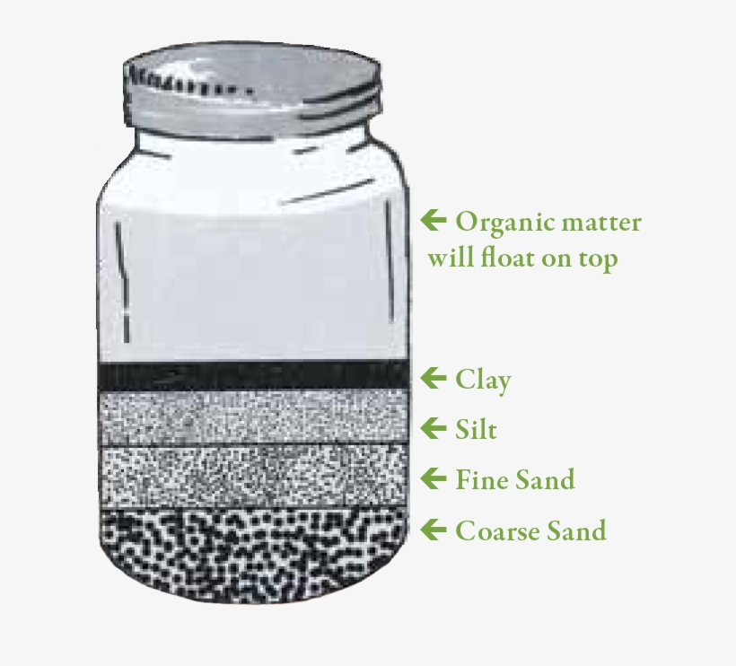 Determine The Type Of Soil In The Garden By Filling Layers Of Soil In A Jar Png Image Transparent Png Free Download On Seekpng