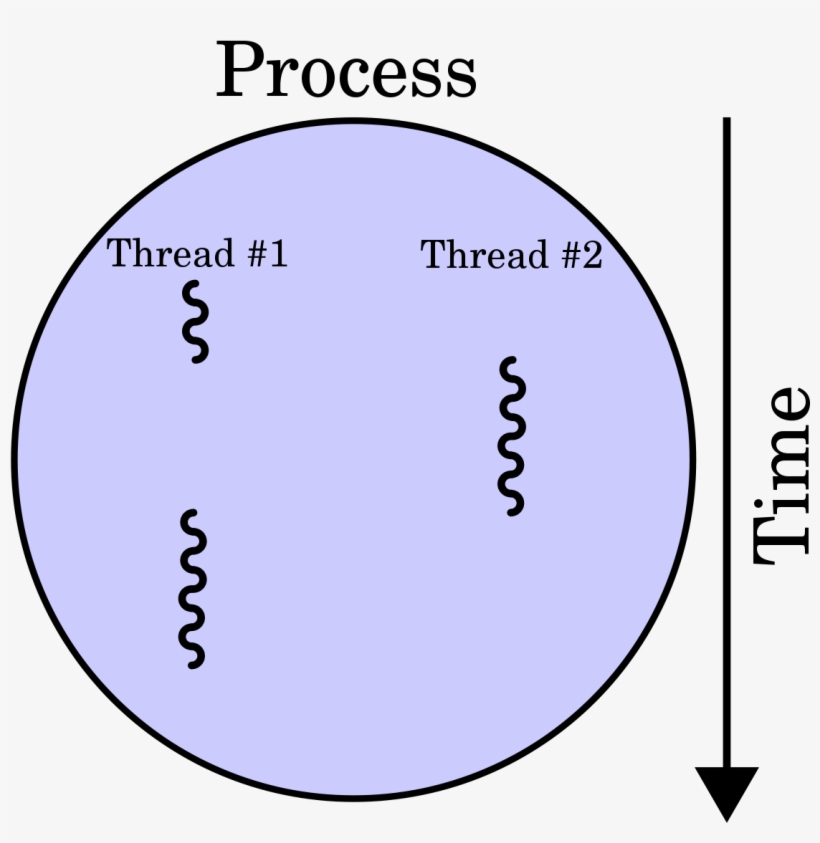 Multi Thread, transparent png download