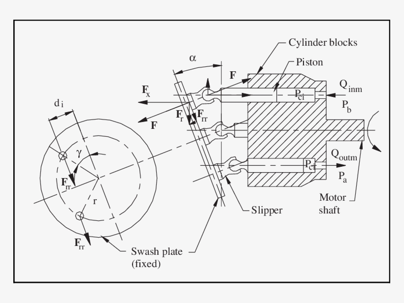 Analysis Of Acting Force On The Swash Plate - Diagram, transparent png download