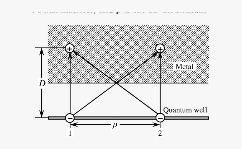 Sketch Of The Structure - Diagram, transparent png download