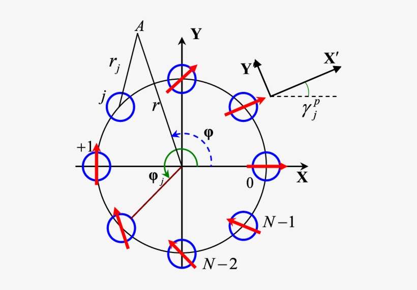 Sketch Of The Birefringent Fiber Positions In The Fiber - Printing Registration Marks, transparent png download