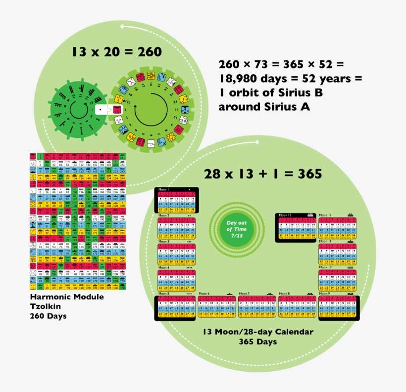 Mathematics - Maya 13 Moons Calendar, transparent png download